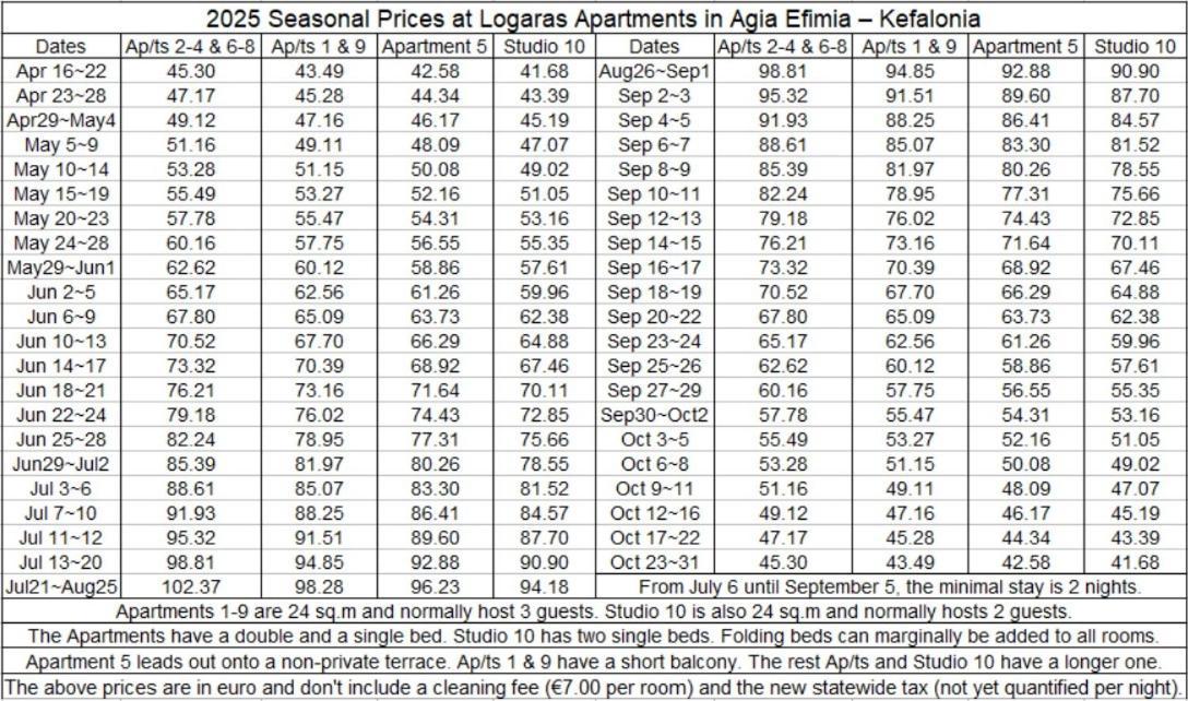 Logara'S Apartments Agia Efimia Ngoại thất bức ảnh